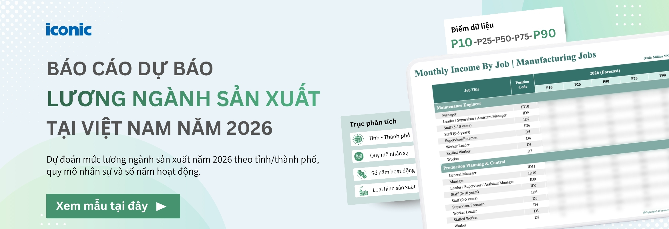 Báo cáo Dự báo lương Ngành Sản xuất