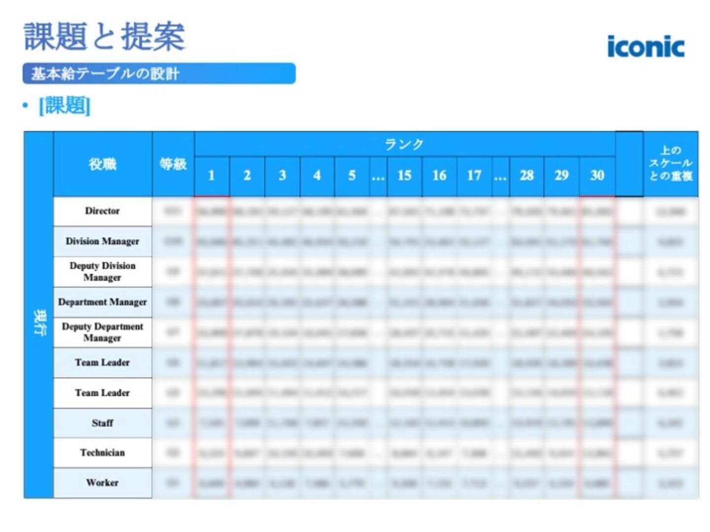 適正給与レンジの提案