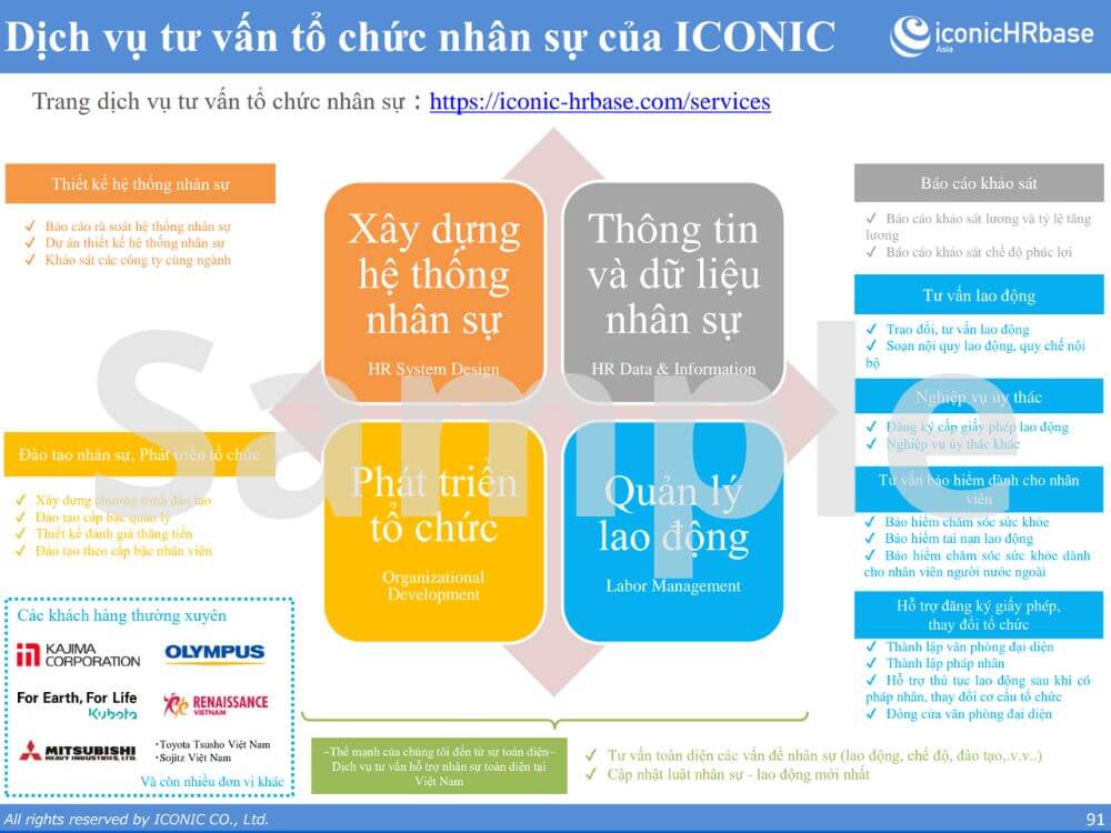 [2021] Salary Increase & Bonus Report 12.2021