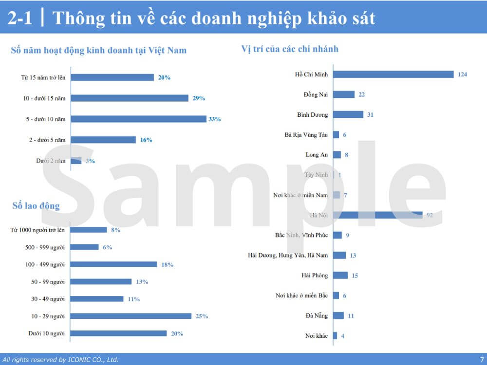 [2021] Salary Increase & Bonus Report 12.2021