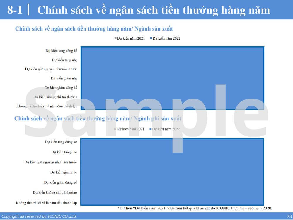 [2021] Salary Increase & Bonus Report 12.2021