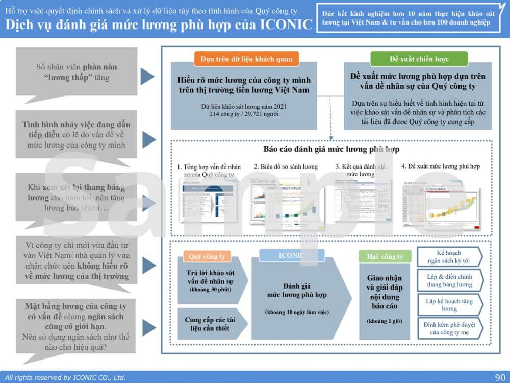 [2021] Salary Increase & Bonus Report 12.2021