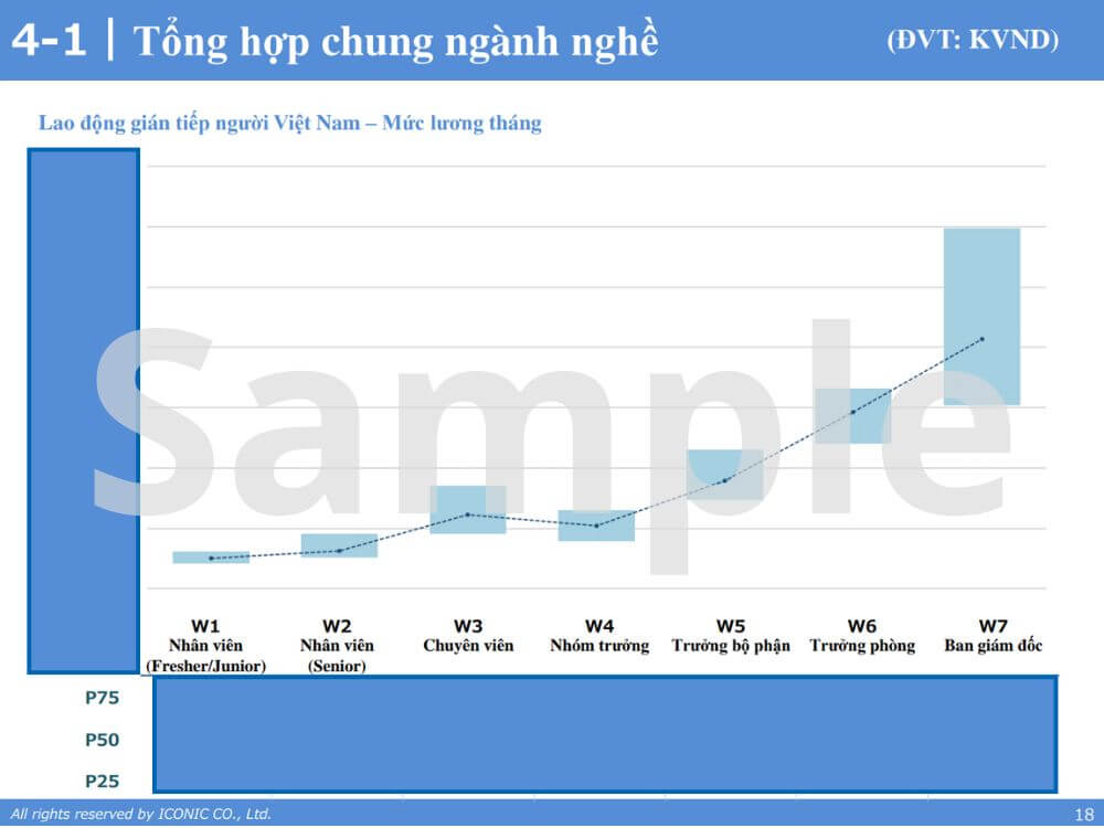 [2021] Salary Report – 5.2021