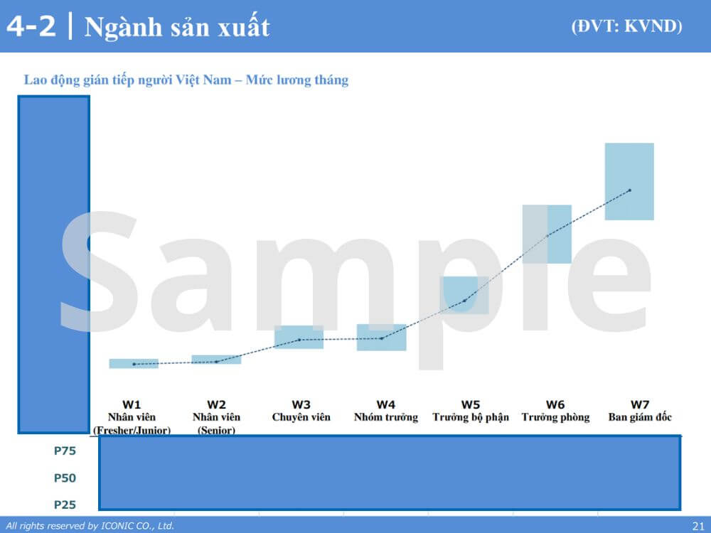 [2021] Salary Report – 5.2021