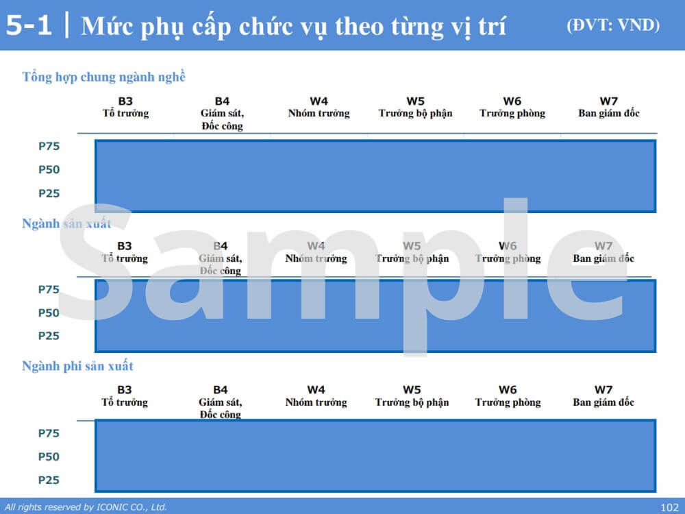 [2021] Salary Report – 5.2021