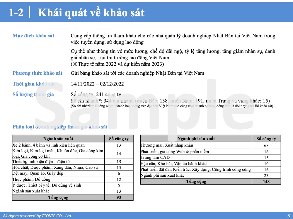 [2022] Salary Increase & Bonus Report 12.2022