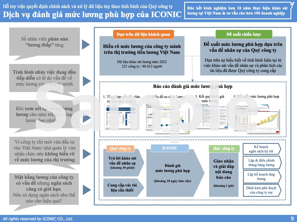 [2022] Salary Increase & Bonus Report 12.2022