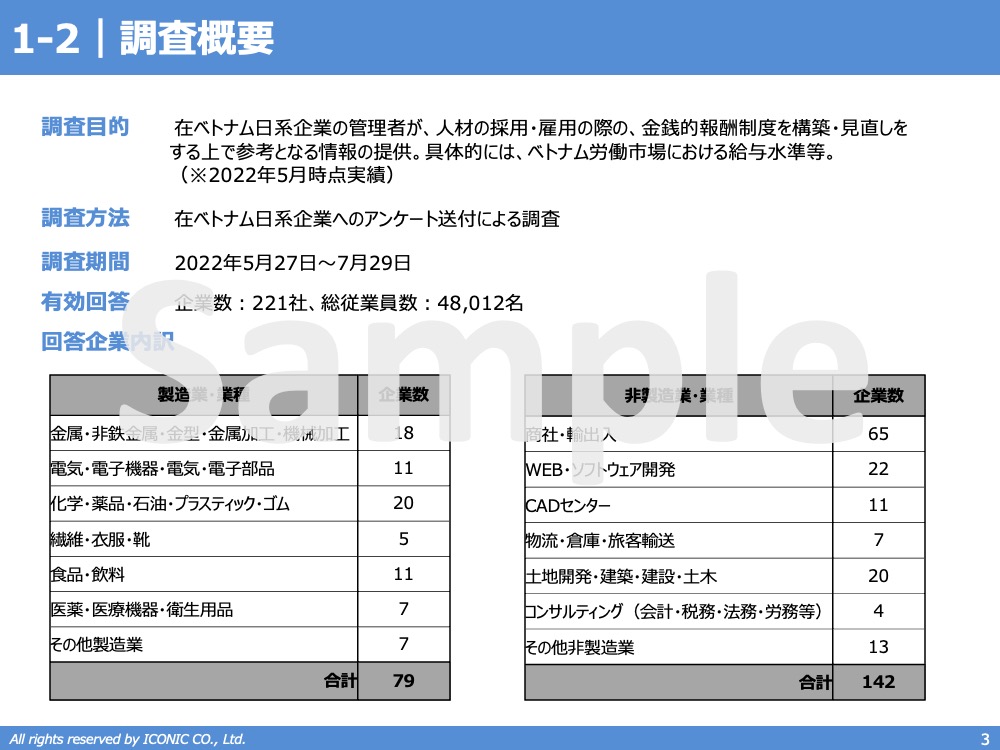2022年版（2022年5月調査