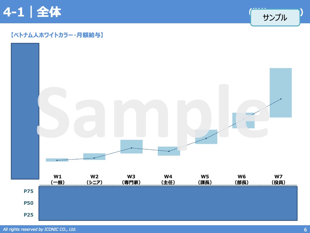 2022年版（2022年5月調査