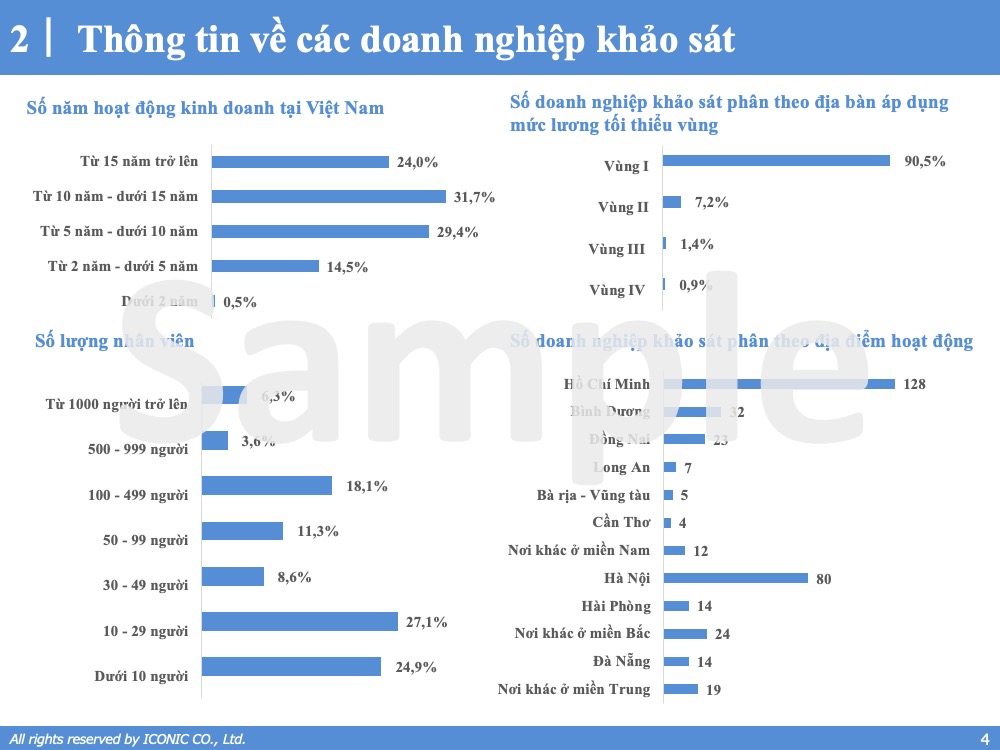 [2022] Salary Report – 5.2022
