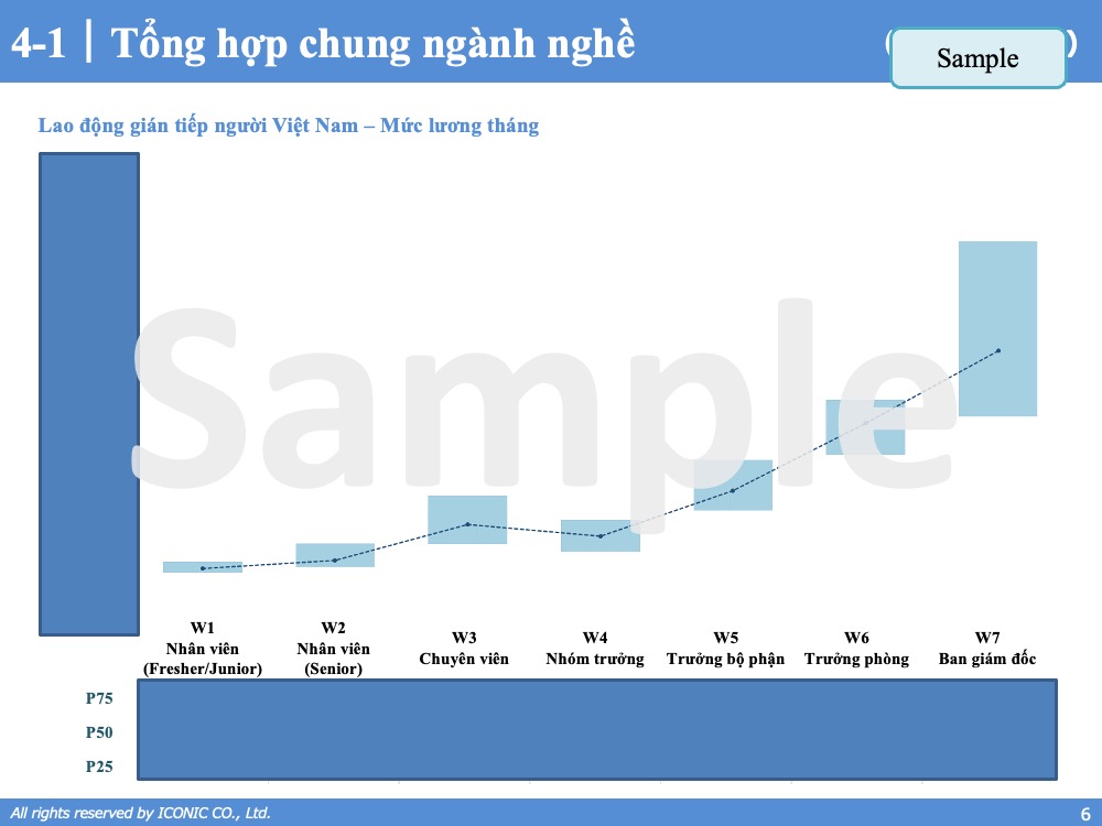 [2022] Salary Report – 5.2022