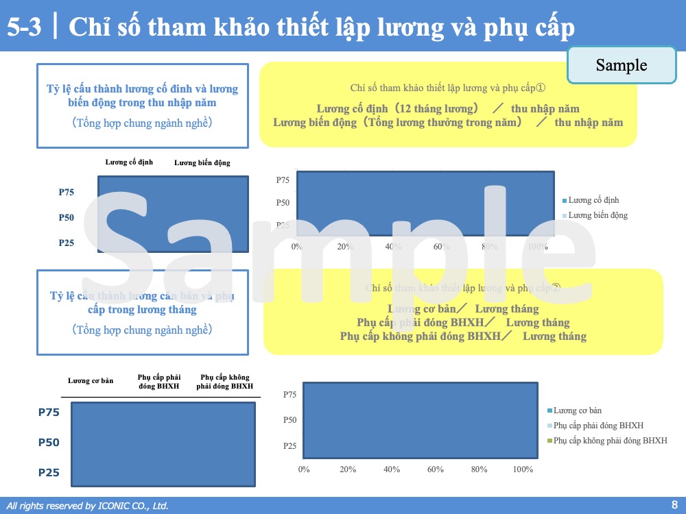 [2022] Salary Report – 5.2022