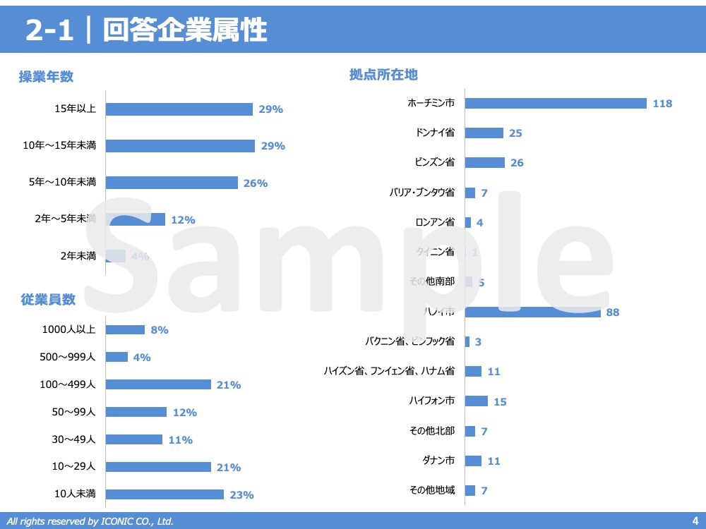 2023年版（2022年12月調査）