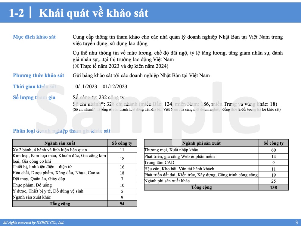 [2023] Salary Increase & Bonus Report 12.2023
