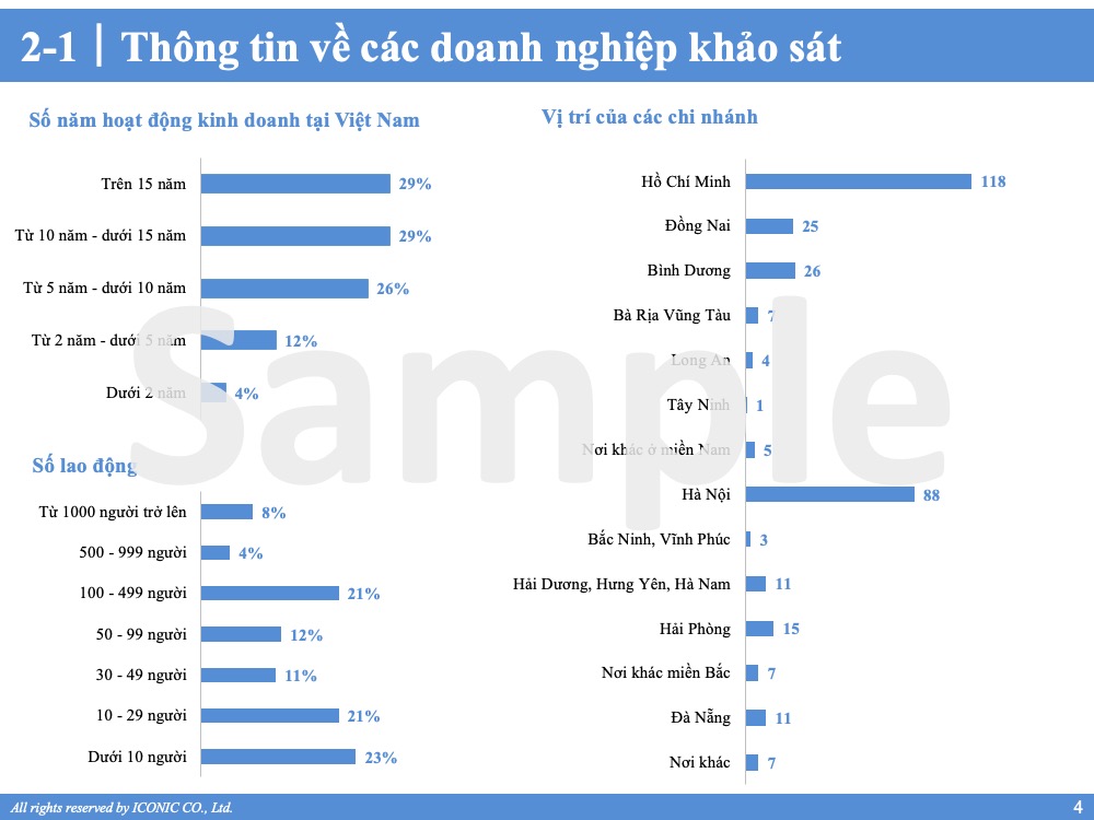 [2023] Salary Increase & Bonus Report 12.2023