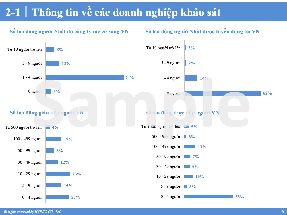 [2023] Salary Increase & Bonus Report 12.2023