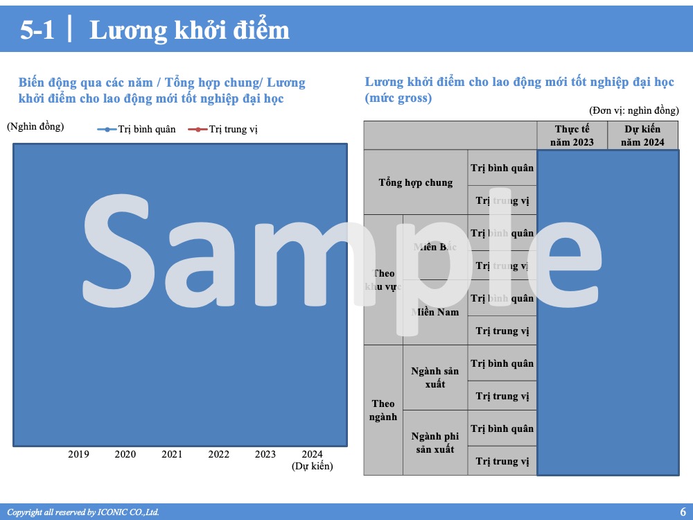 [2023] Salary Increase & Bonus Report 12.2023