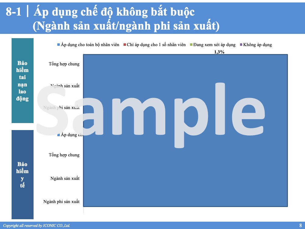 [2023] Salary Increase & Bonus Report 12.2023
