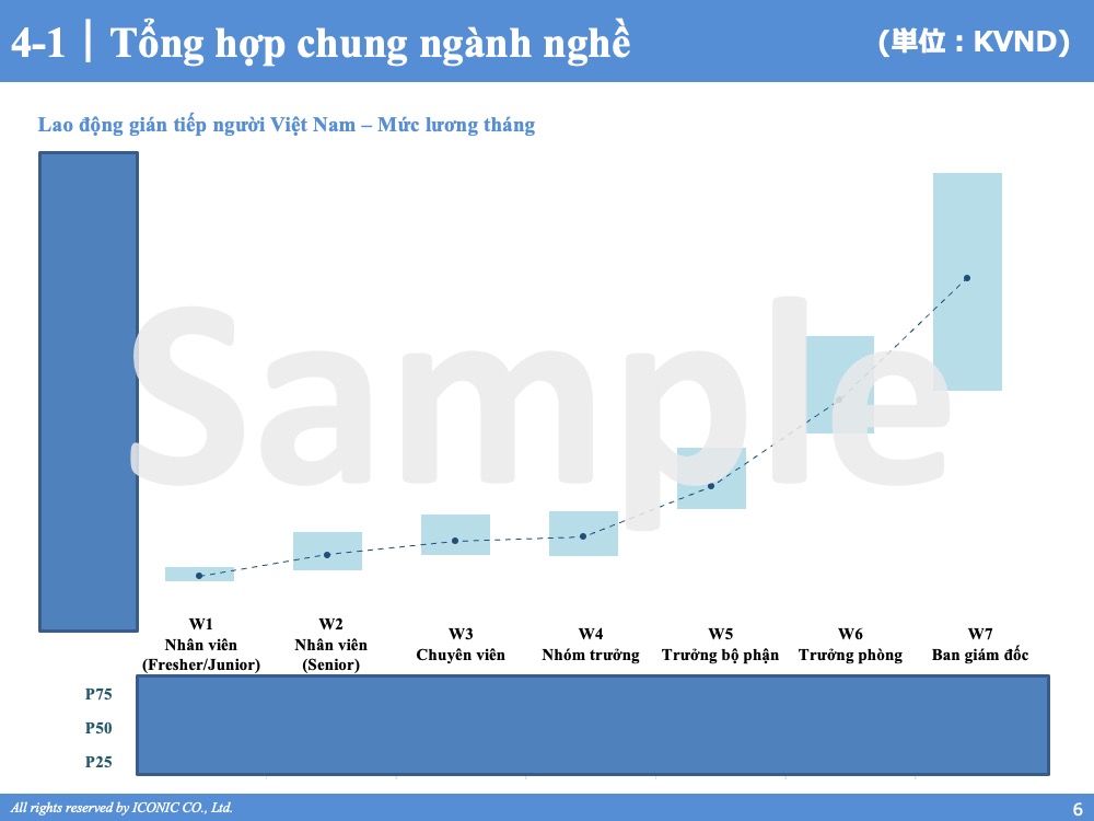 [2023] Salary Report – 5.2023
