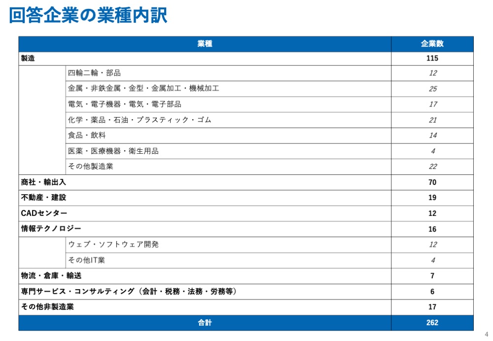 2024年版（2023年12月調査）