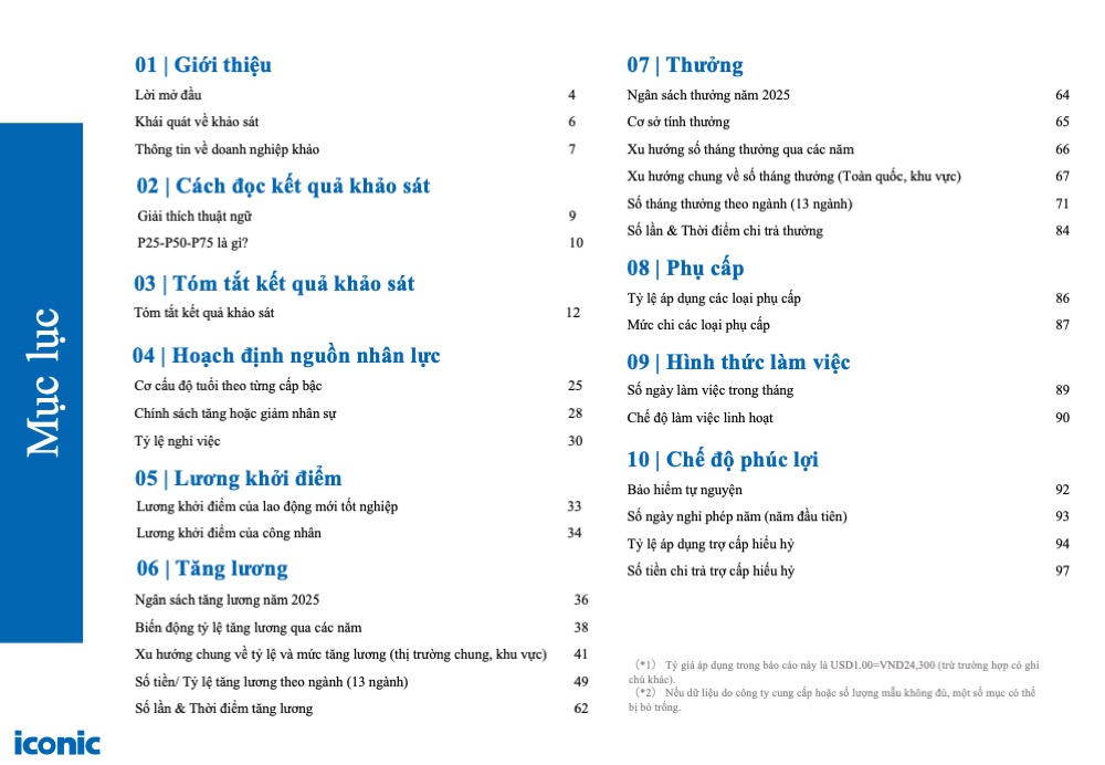 [2024] Salary Increase & Bonus Report 12.2024