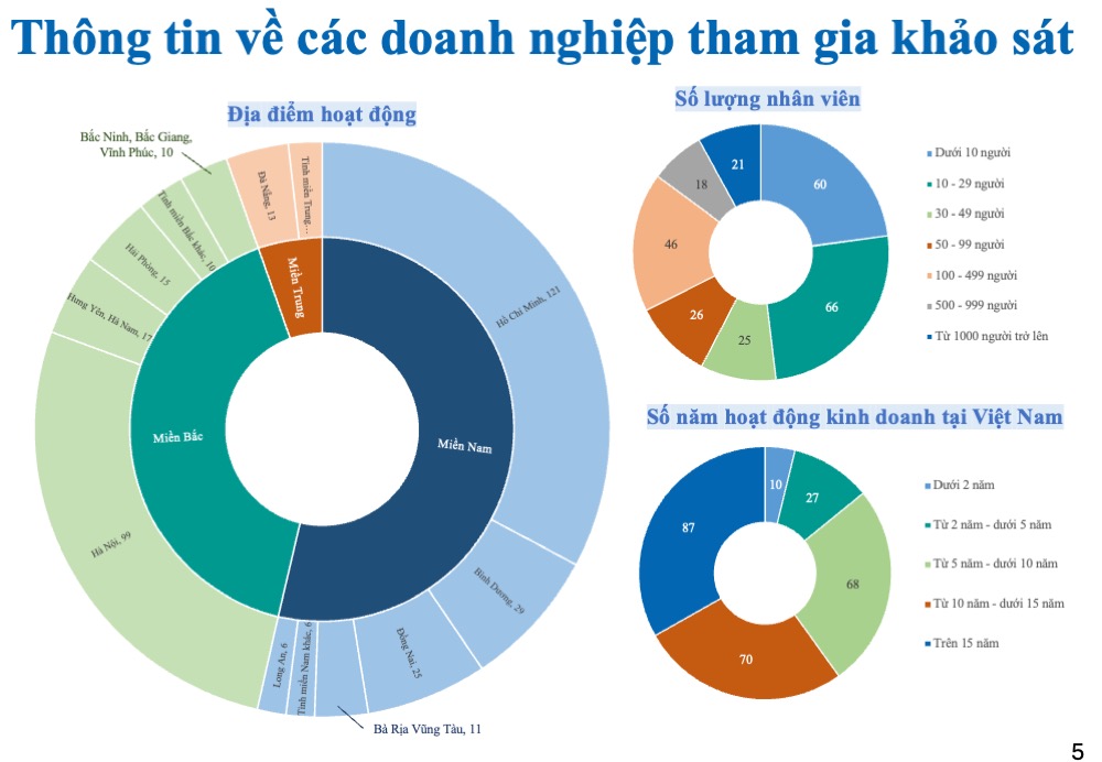 [2024] Salary Increase & Bonus Report 12.2024