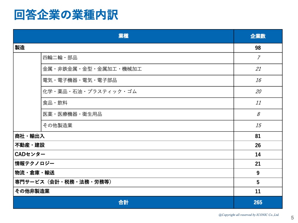 2024年版（2024年5月調査）