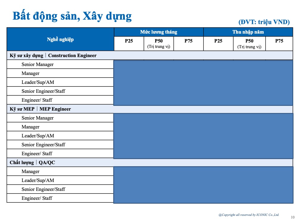 [2024] Salary Report – 5.2024