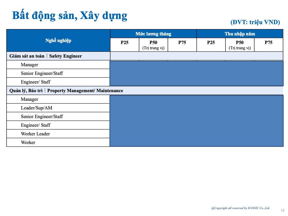 [2024] Salary Report – 5.2024