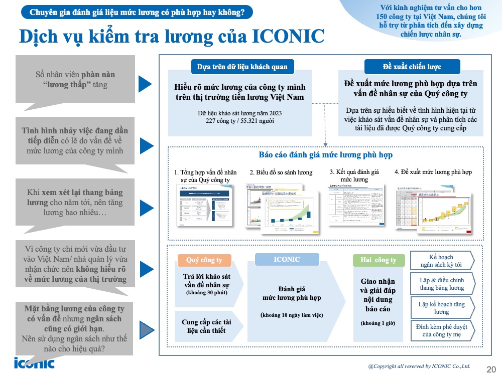 [2024] Salary Report – 5.2024