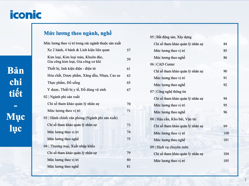 [2024] Salary Report – 5.2024