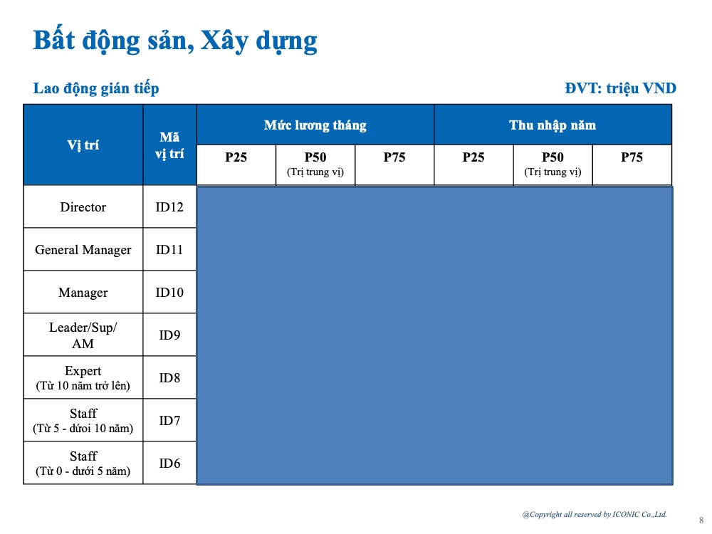 [2024] Salary Report – 5.2024