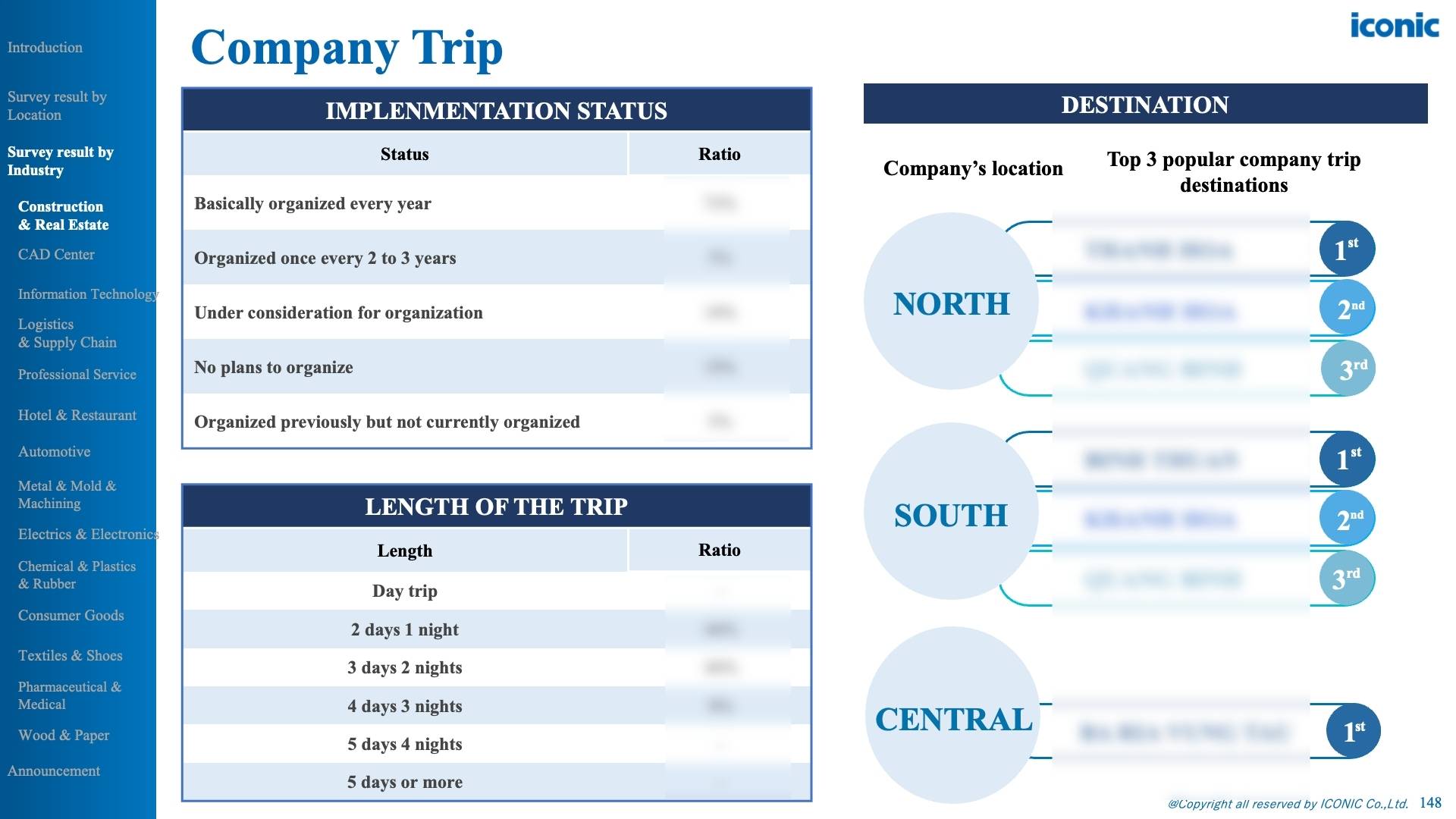 Vietnam Salary Increase & Bonus Report – 12.2025