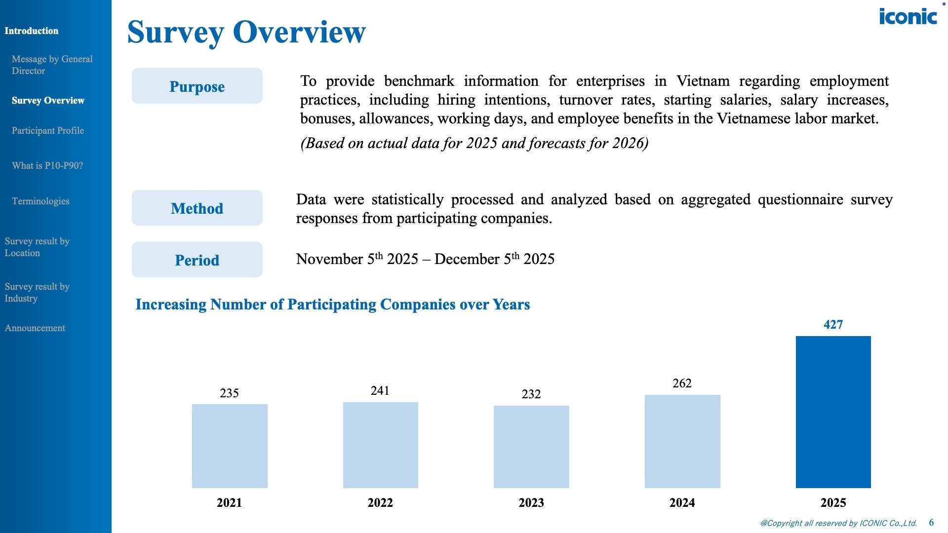 Vietnam Salary Increase & Bonus Report – 12.2025