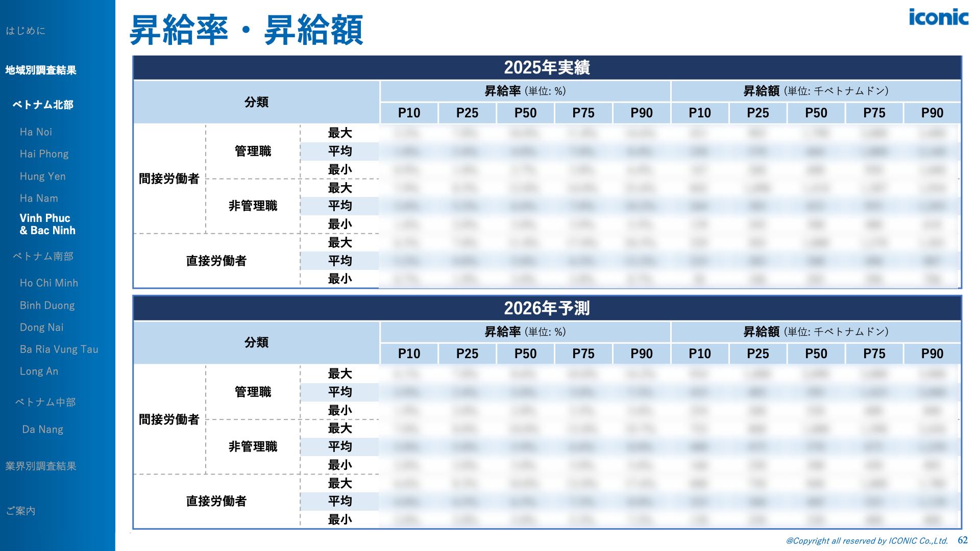 2026年版（2025年12月調査）