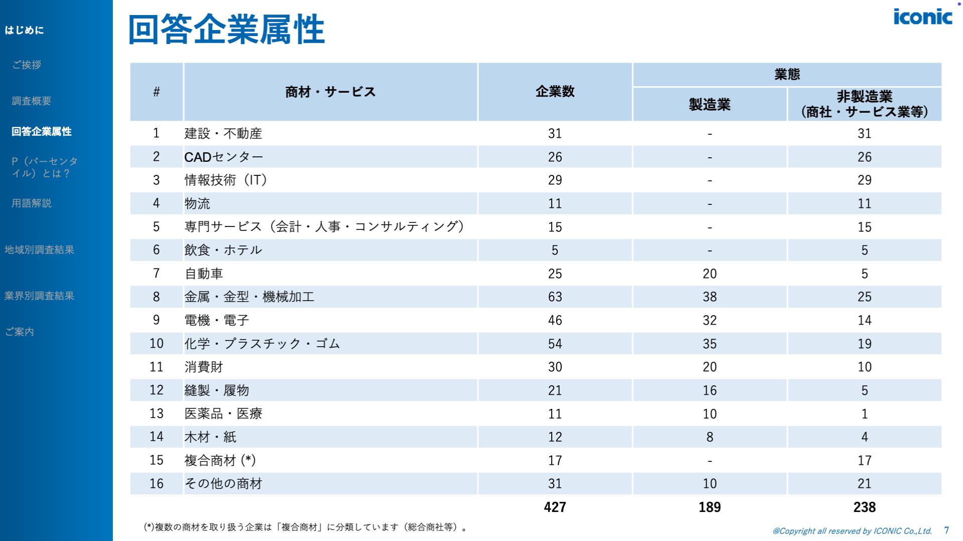 2026年版（2025年12月調査）