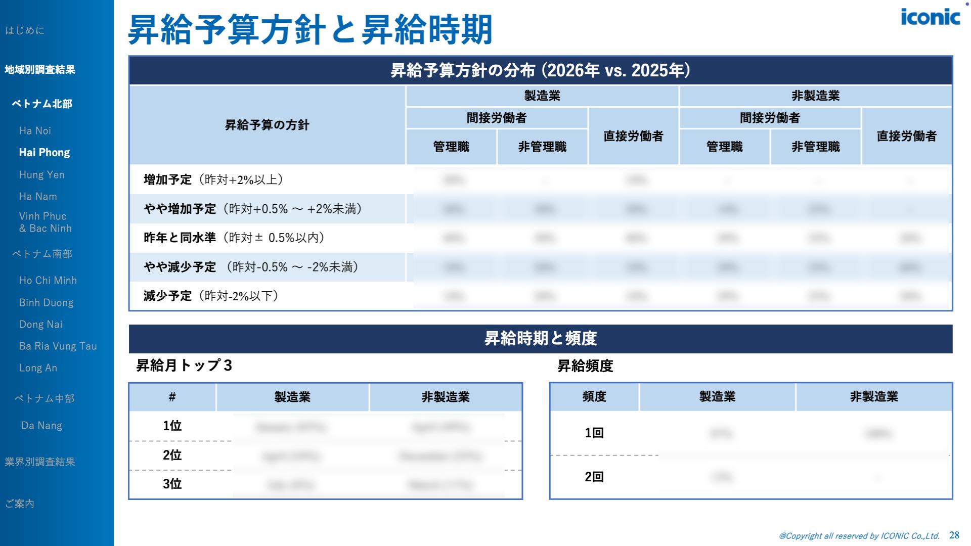 2026年版（2025年12月調査）