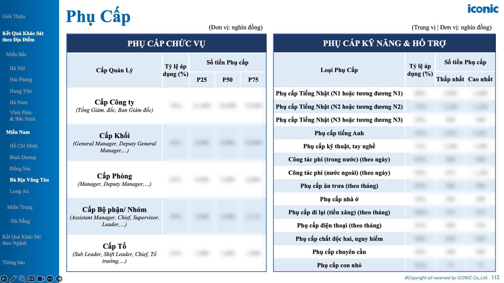 Khảo sát tăng lương, thưởng tại Việt Nam - 12.2025