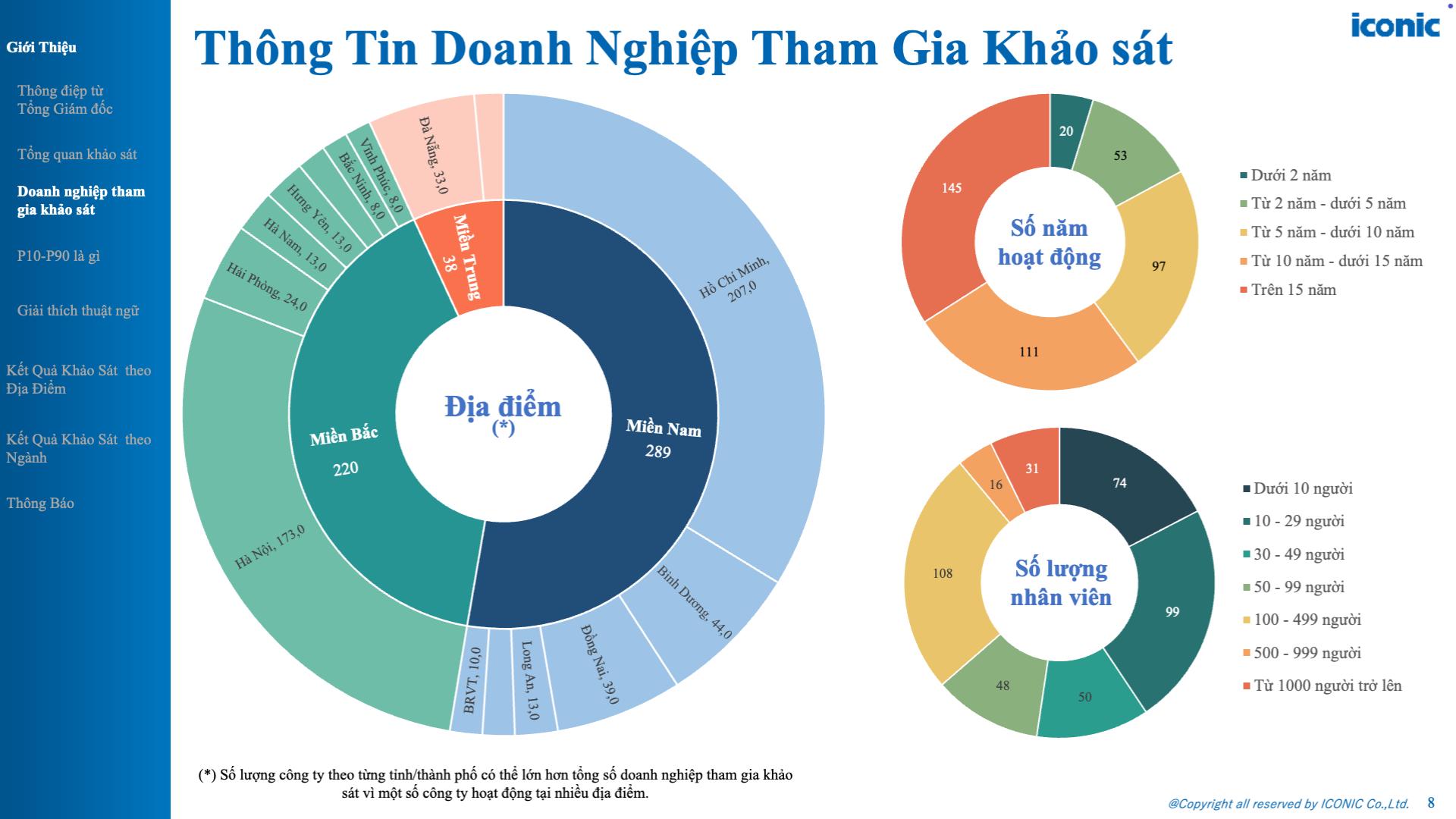 Khảo sát tăng lương, thưởng tại Việt Nam - 12.2025