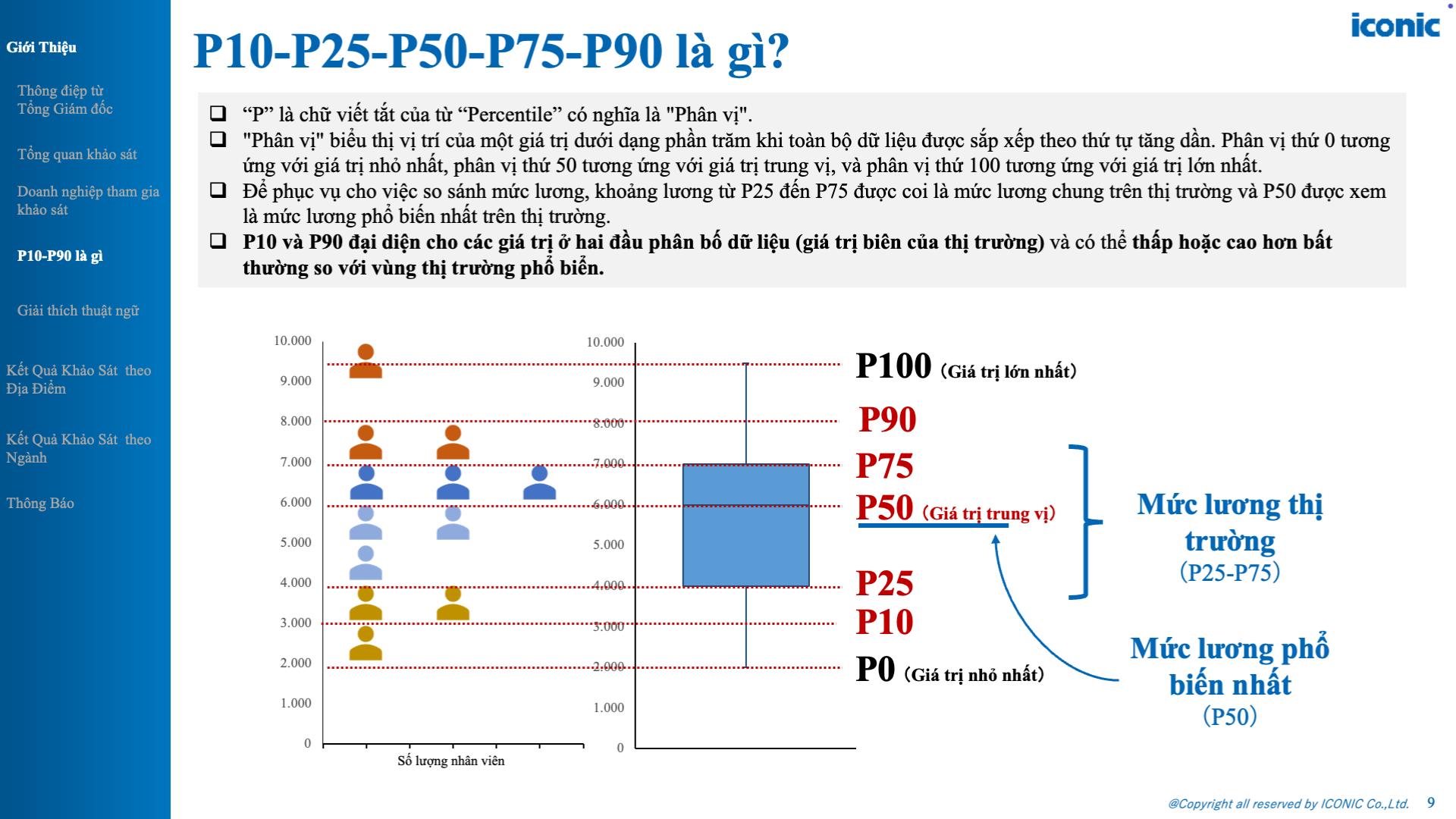 Khảo sát tăng lương, thưởng tại Việt Nam - 12.2025