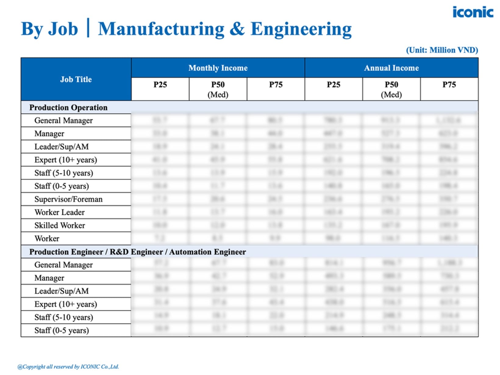 [2025] Salary Report – 5.2025