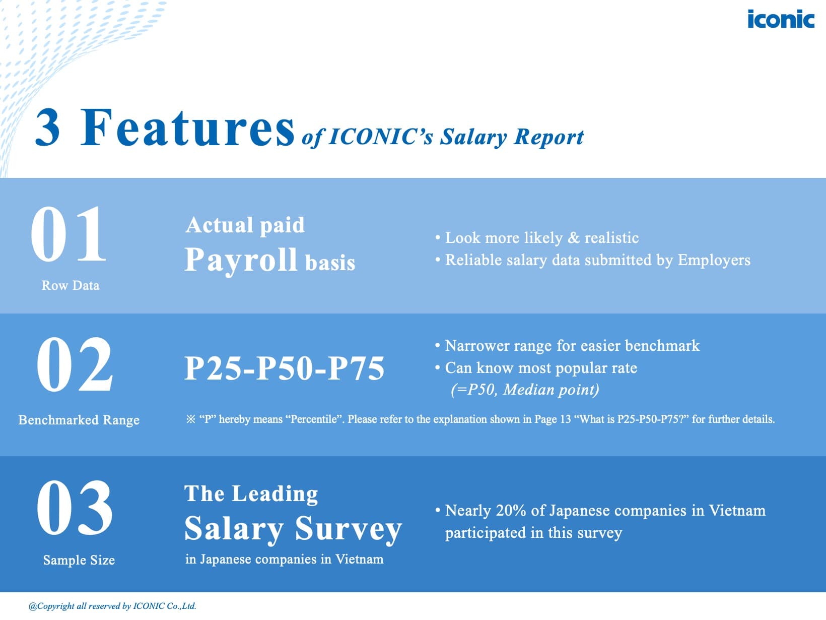 [2025] Salary Report – 5.2025