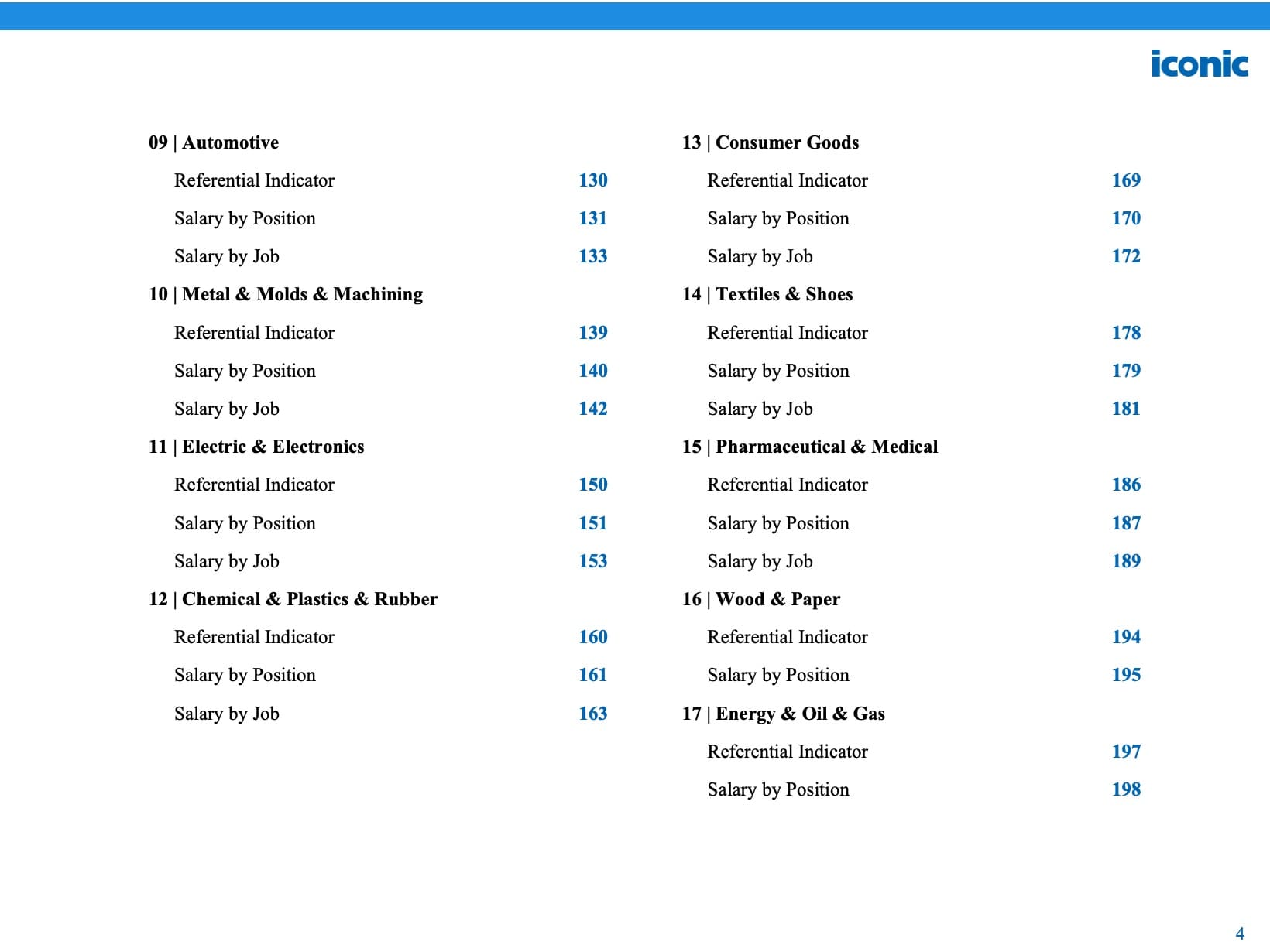 [2025] Salary Report – 5.2025
