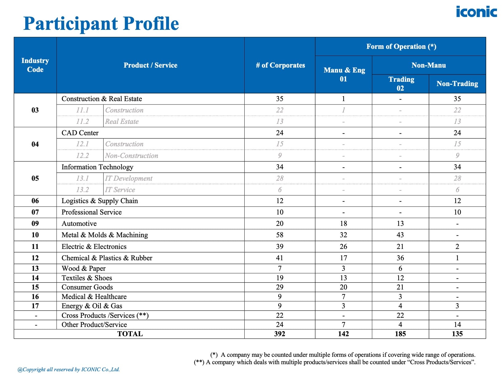 [2025] Salary Report – 5.2025
