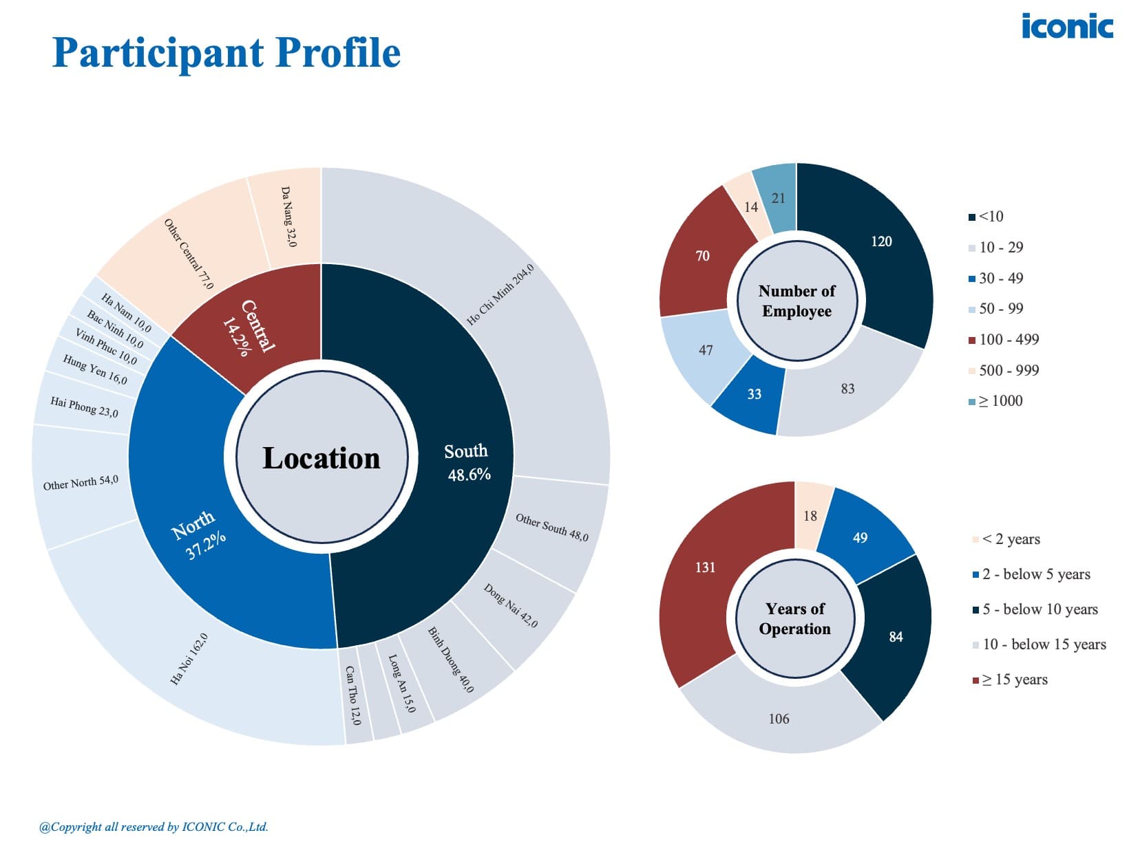 [2025] Salary Report – 5.2025