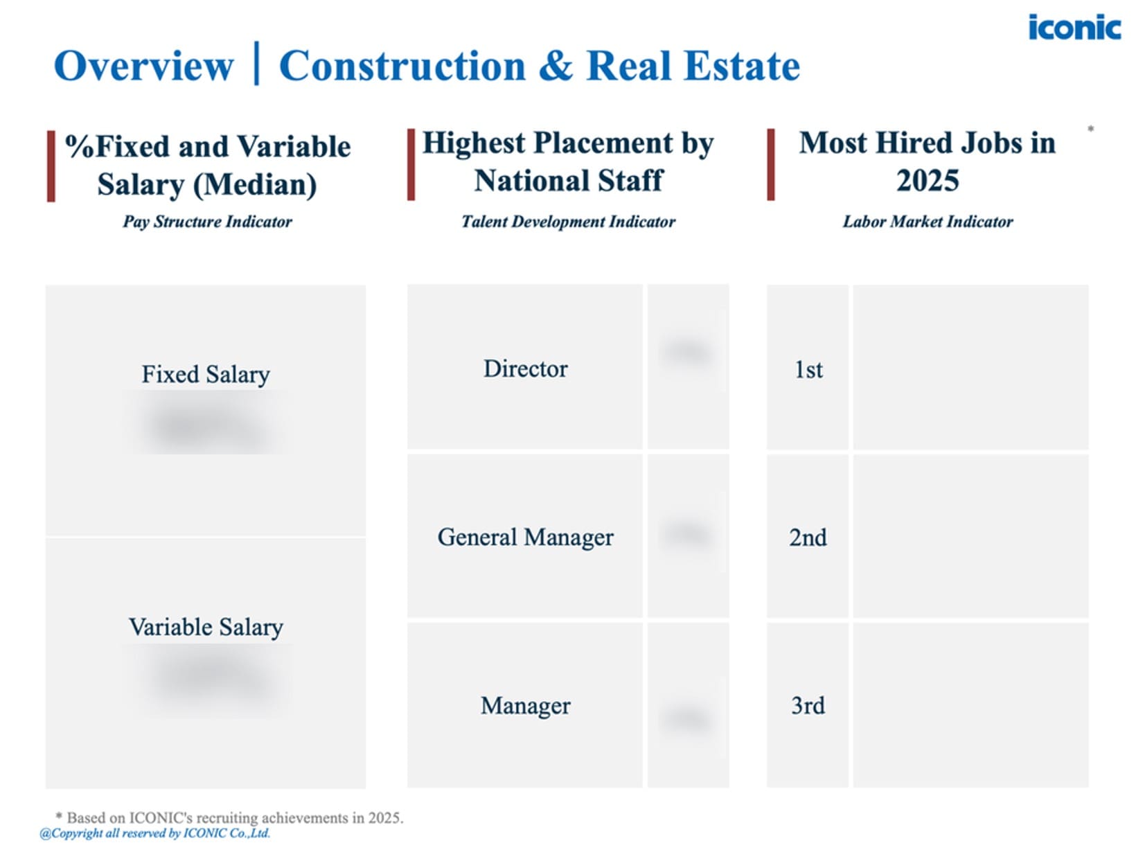 [2025] Salary Report – 5.2025