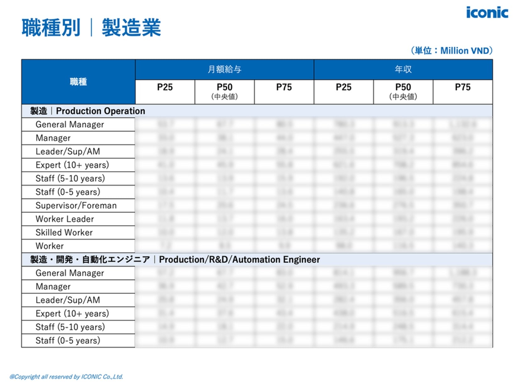 2025年版（2025年5-8月調査）