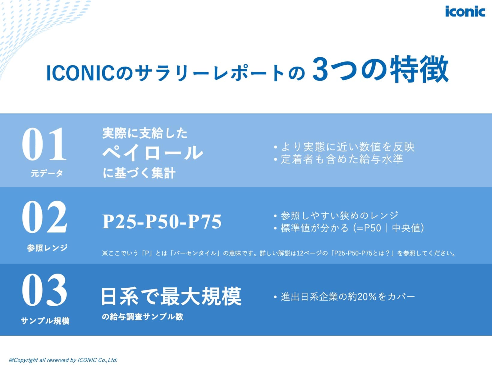 2025年版（2025年5-8月調査）