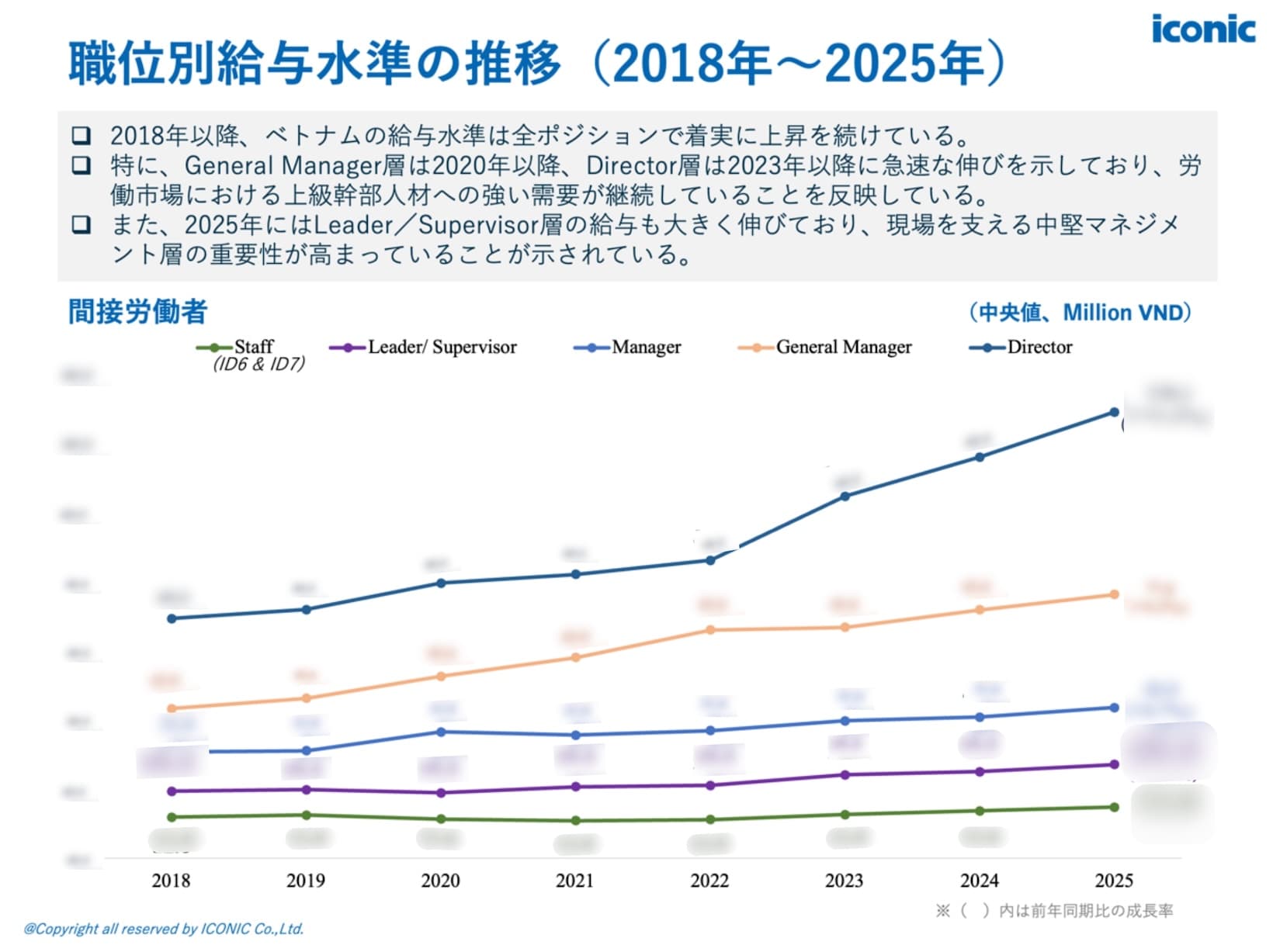 2025年版（2025年5-8月調査）