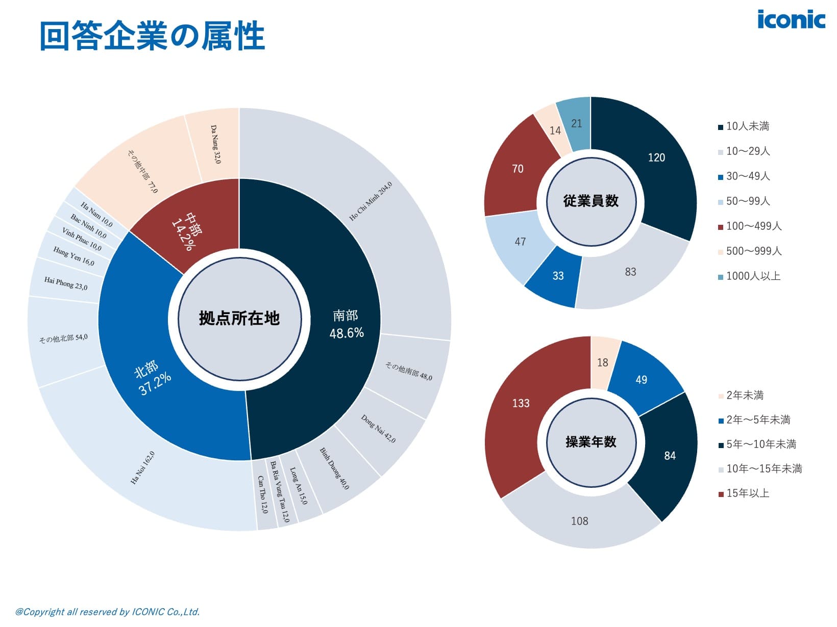 2025年版（2025年5-8月調査）
